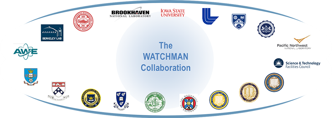 Watchman Collaboration