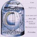 KamLAND Research