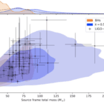 Comparison of black hole merger observations with predictions from the new model.