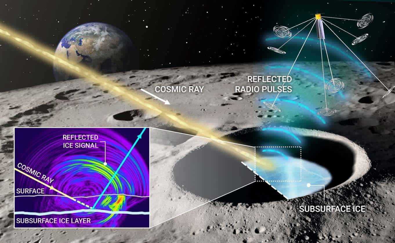 Artists concept of CoRaLS mission