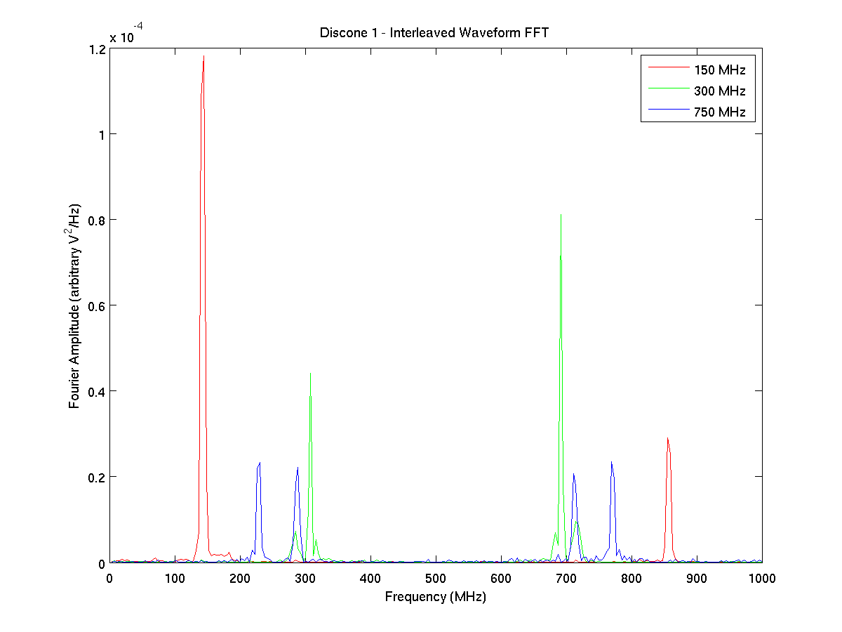 Ara Testbench Waveform Ffts Full Range July 18 2010