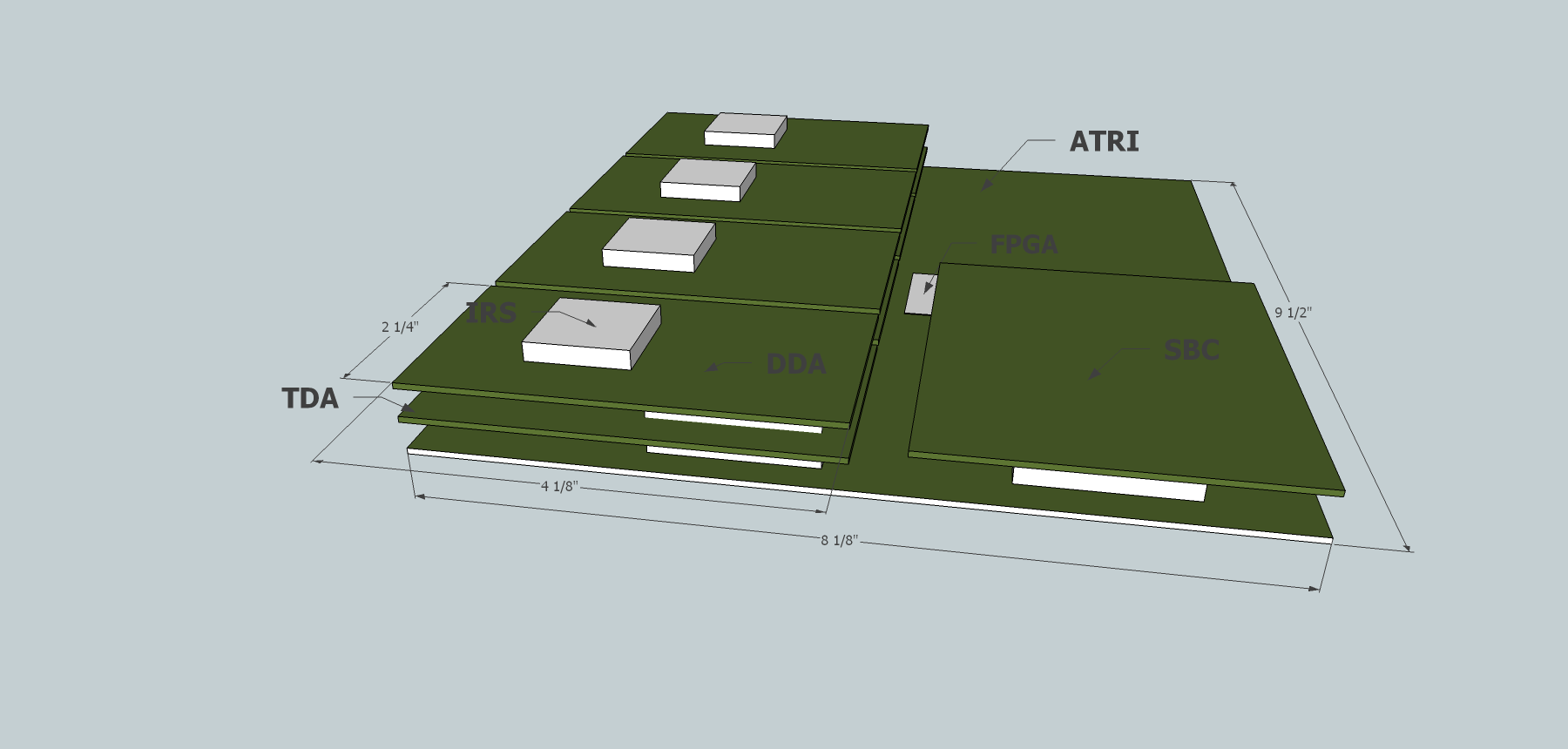 Readout Overview diagram
