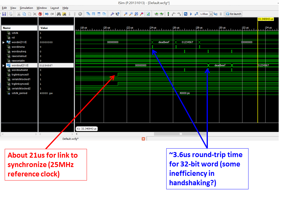 First sim link working
