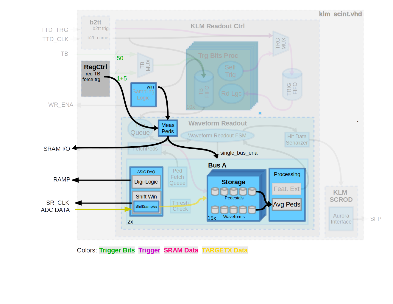 KLM_Scint_Firmware_ped_meas_201221.png