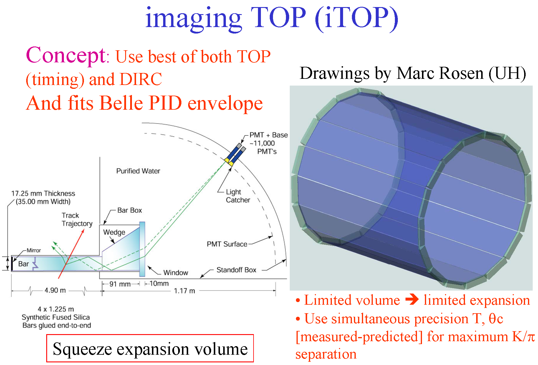 iTOP logo